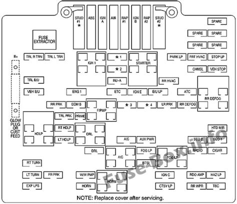 2003 chevy silverado 1500hd underhood junction box|Chevy Silverado under hood diagram.